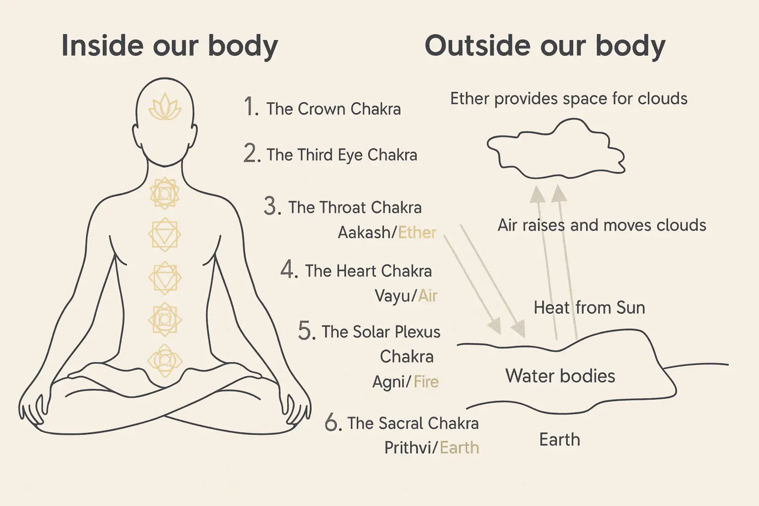 Devta Vaastu, Simplified: How Energy, Space & the 45 Deities Shape Your Home