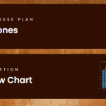 Correct Vastu Energy Zone Gridding Methodology